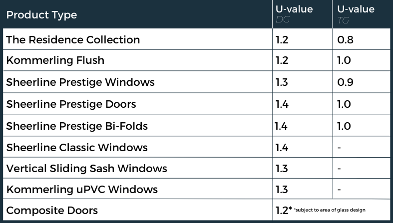 Window and Doors Product Type